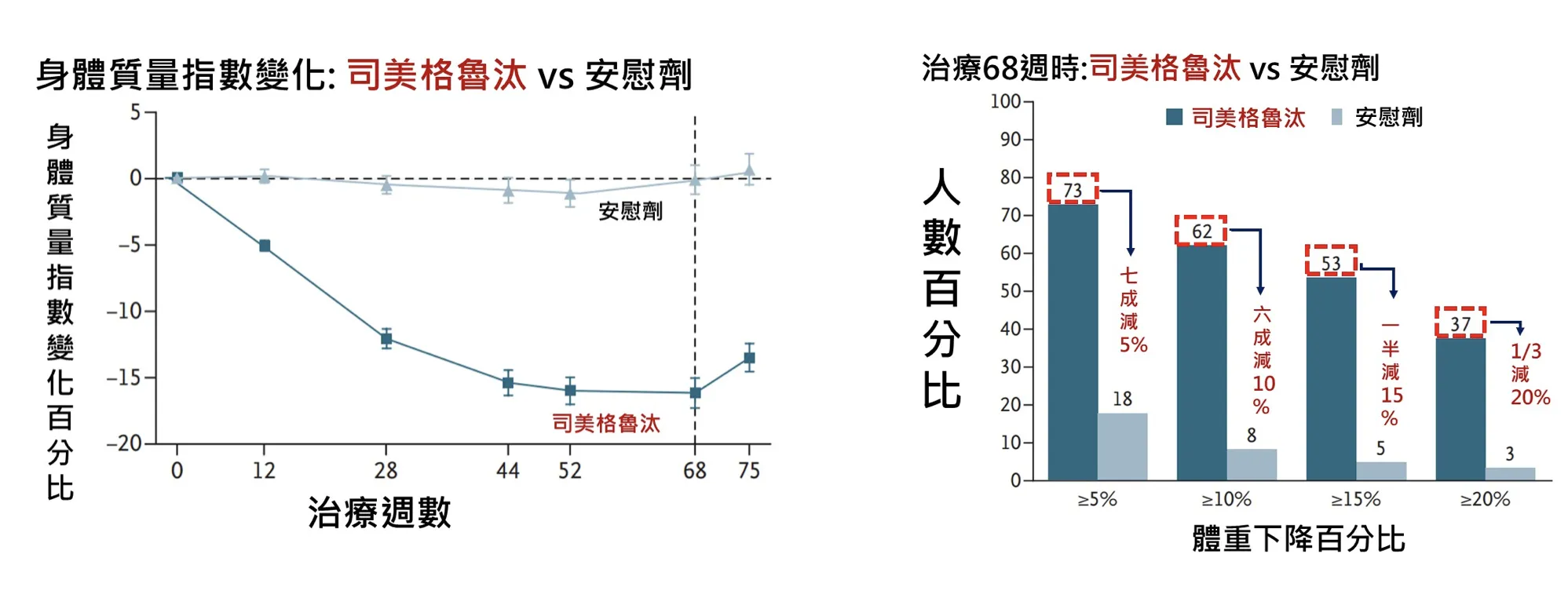 青少年肥胖